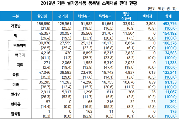 제공=aTFIS