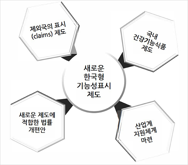 (자료=한국국제생명과학회)