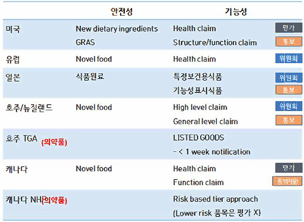 (자료=한국국제생명과학회)