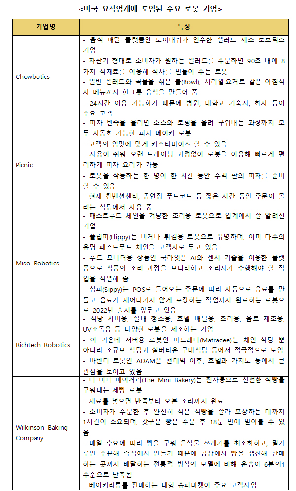 자료: 각 사