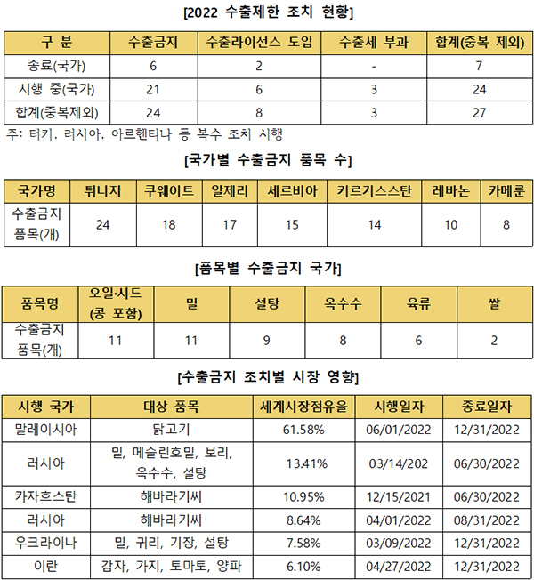 자료 : 국제식량정책연구소(IFPRI)