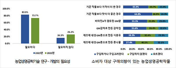 (자료=한국소비자연맹)