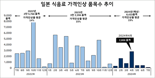 자료:일본 제국데이터 뱅크