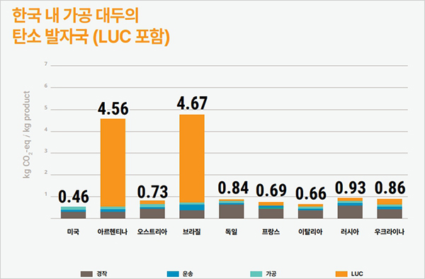 (사진=미국대두협회)