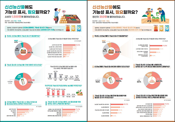 (제공=농진청)