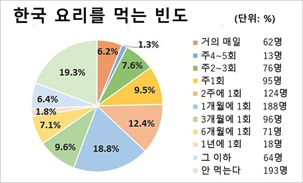 자료 : 나비토, KOTRA 도쿄무역관 정리