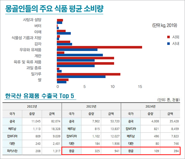 (자료=aT 농식품수출정보, 지구촌리포트)