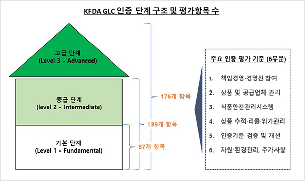 (자료=한국식자재유통협회)