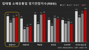 [기획] 코로나 시대 ‘온라인 직영몰’ 일취월장-④유통업계